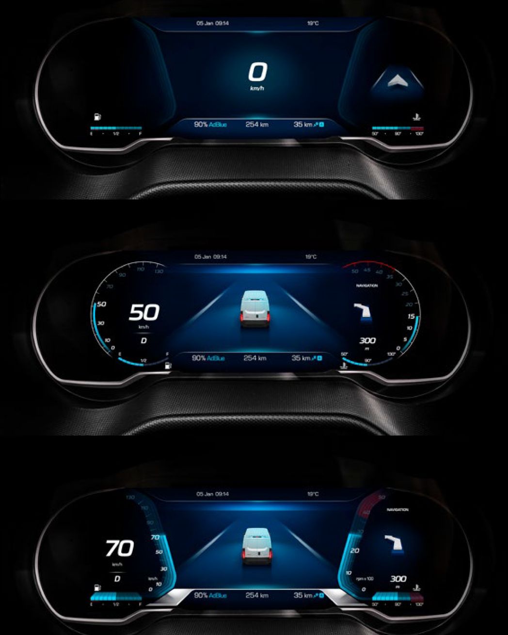 IVECO eDaily – Functional dashboard