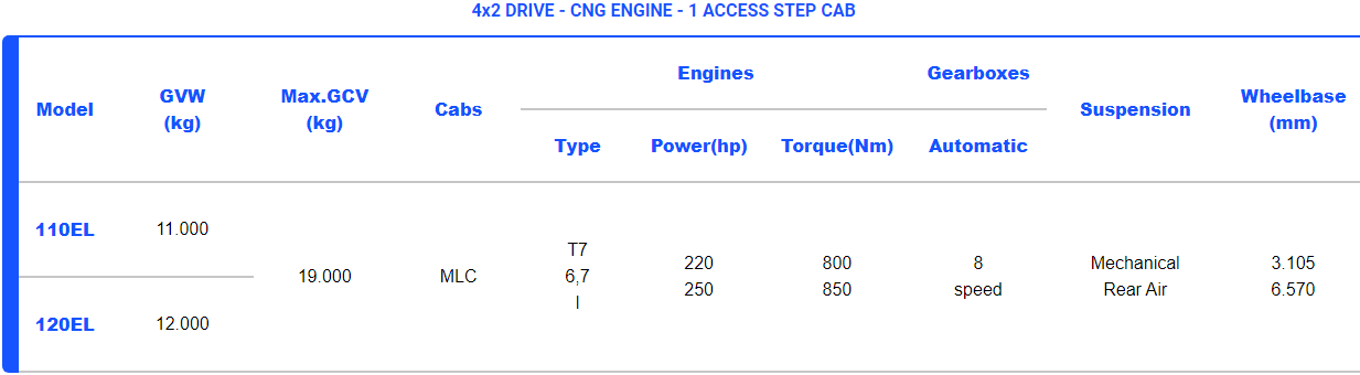 IVECO Eurocargo CNG – Every mission is specific