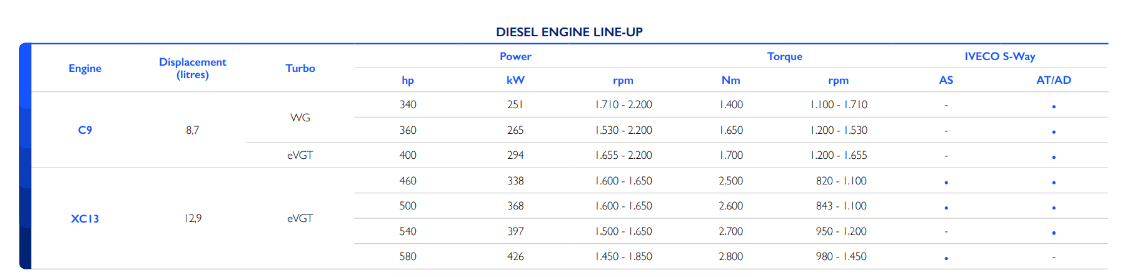 IVECO S-Way NG – Naturally powerfull SR